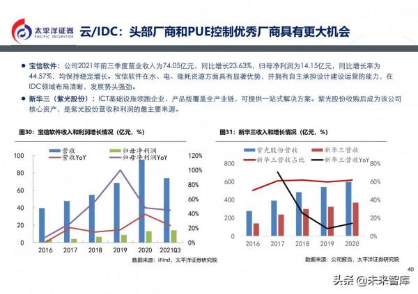 通訊行業2022年投資策略:5G組網完成,元宇宙啟動 通訊行業2022年投資策略:5G組網完成,元宇宙啟動