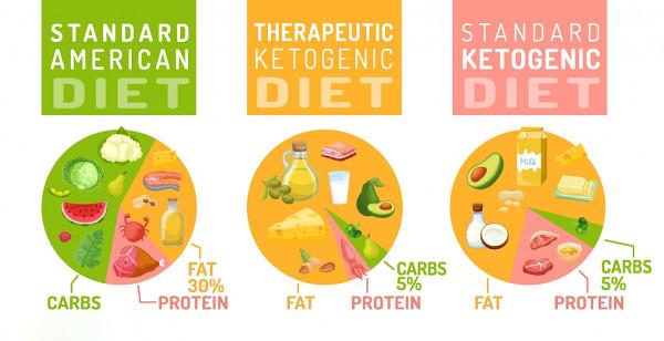 低碳飲食清單，照吃就能瘦