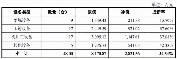晉拓科技股權客戶雙集中,營利增幅差異大,2019年分掉全年淨利潤 晉拓科技股權客戶雙集中,營利增幅差異大,2019年分掉全年淨利潤