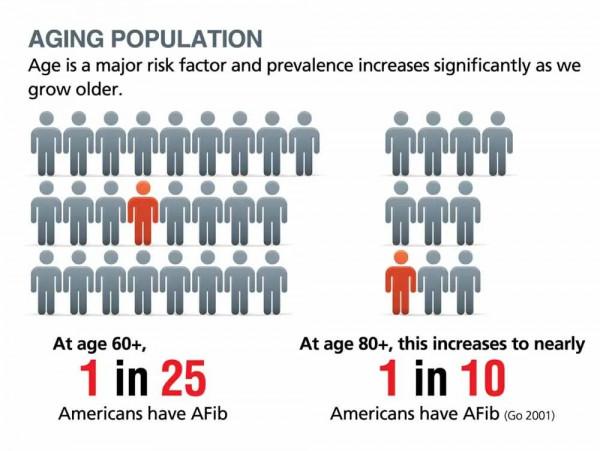 等了 3 年，國行版 Apple Watch 心電圖功能終於來了