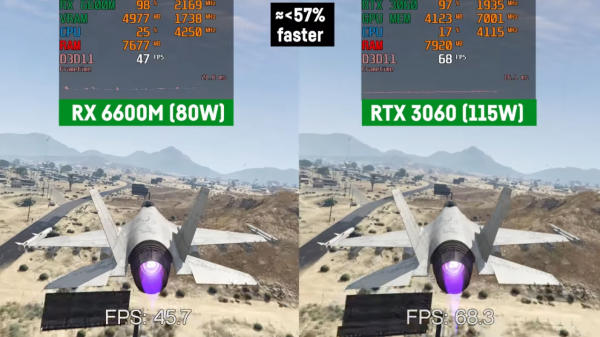 RX6600M相當於什麼顯示卡？值得買麼？深度評測告訴你答案