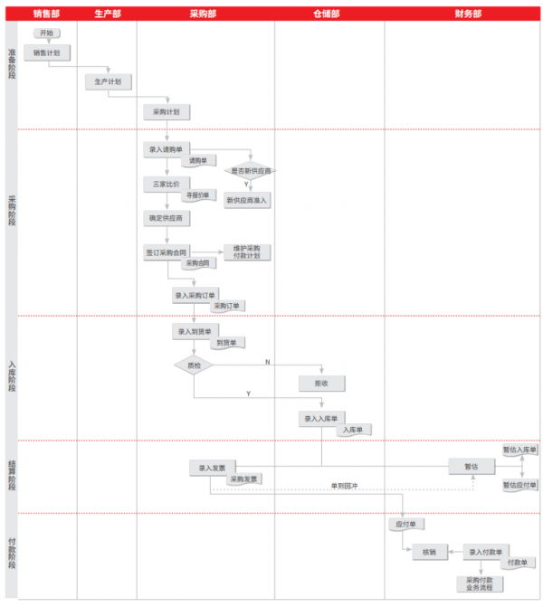用友U8 cloud助力東盛集團實現供應敏捷化 製造柔性化 服務主動化