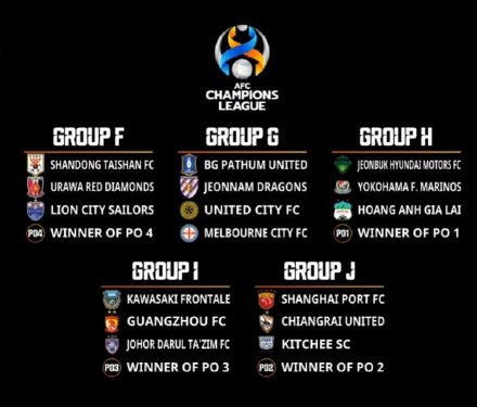 亞冠小組賽抽籤結束 海港上籤泰山遇浦和紅鑽