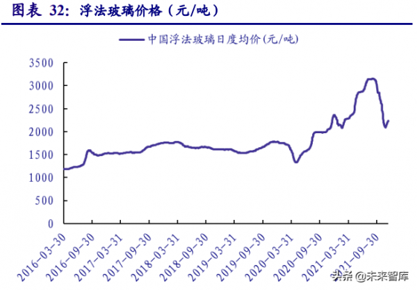 非金屬材料行業研究：新材料助力節能低碳轉型，未來成長可期