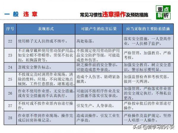 舉一反三！反三違警示危害及預防安全教育培訓警示重析篇
