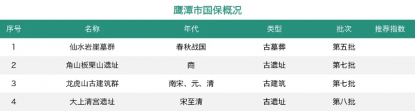 「江西國保全輯」這個低調的省份,卻是風景獨好的寶藏之地 「江西國保全輯」這個低調的省份,卻是風景獨好的寶藏之地