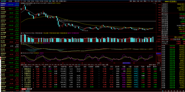 0103下週展望，風能、儲能、氫能、元宇宙等熱點機會板塊分析