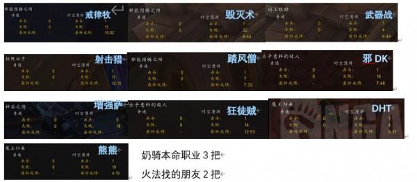 魔獸世界9.15:斷斷續續搞法師塔 12職業打完 分享些個人感悟和經驗 魔獸世界9.15:斷斷續續搞法師塔 12職業打完 分享些個人感悟和經驗