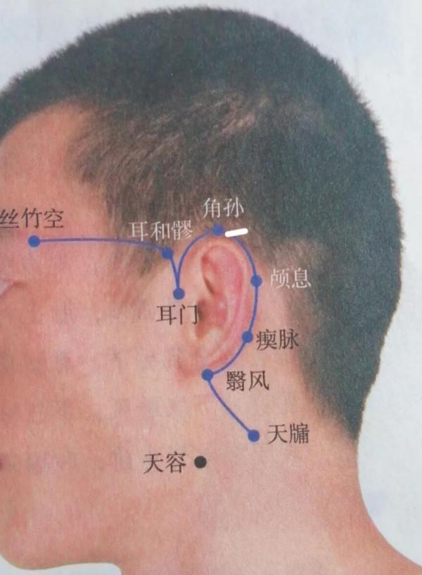 每日一穴——角孫穴 每日一穴——角孫穴