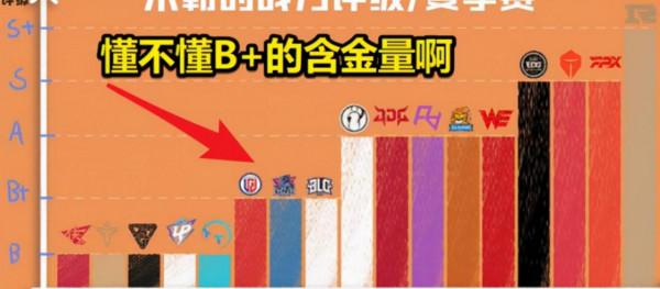 球王會：LNg 成功爆冷擊敗FPX，米勒永遠的神