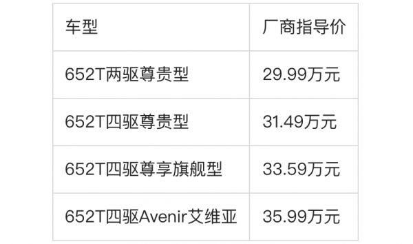 還有人覺得別克昂科旗是油老虎？上了輕混以後價效比直線飆升