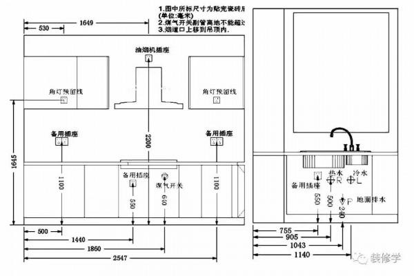 廚房規劃一文讀懂,所有細節都在這裡 廚房規劃一文讀懂,所有細節都在這裡