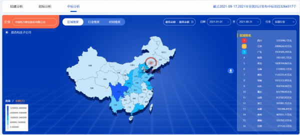 中國電建狂攬4671億超級大單 中國電建狂攬4671億超級大單