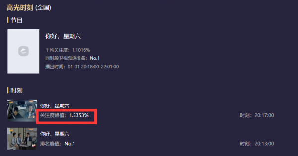 《你好星期六》首播收視第1！遊戲環節被去除，何老師一人撐全場
