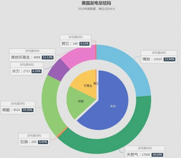 美國也沒電了 美國也沒電了