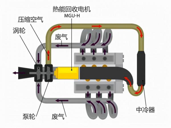 都說電動車開起來帶勁,那在F1的賽道上純電車為什麼沒譜? 都說電動車開起來帶勁,那在F1的賽道上純電車為什麼沒譜?