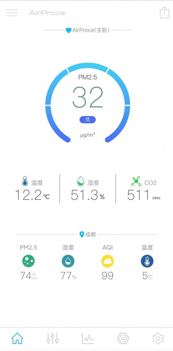 提升生活幸福感,六款親測好用的家電分享 提升生活幸福感,六款親測好用的家電分享