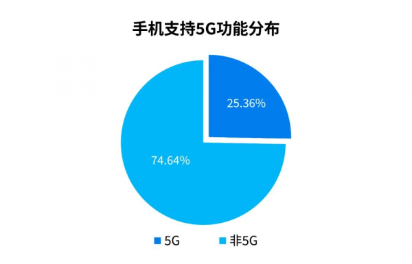 2021年度中國電信數字家庭指數報告