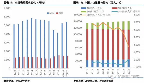 「2022生豬年報」告別非瘟時代，紅海逐浪而行