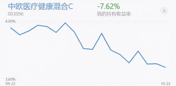 基金收評丨新能源為何快速拉昇？是否具有持續性？