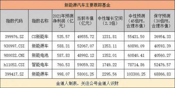 新能源能連漲4年嗎? 新能源能連漲4年嗎?