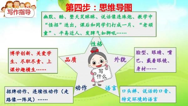 五年級語文上冊第二單元《漫畫老師》寫作指導和作文範文 五年級語文上冊第二單元《漫畫老師》寫作指導和作文範文