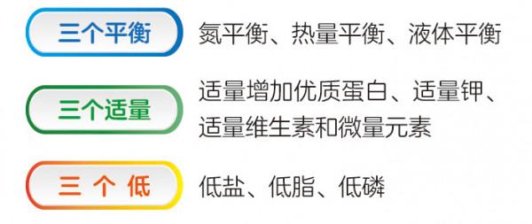 腎語小故事丨家庭透析28，飲食治療——腹膜透析治療的基石②