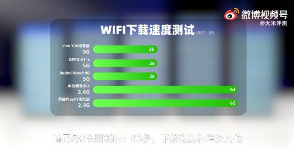 999元能買到什麼手機?多為三年前配置,華為、榮耀堪稱電子垃圾 999元能買到什麼手機?多為三年前配置,華為、榮耀堪稱電子垃圾