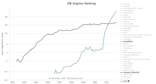 超強預測:雲計算領域將如何重新洗牌? 超強預測:雲計算領域將如何重新洗牌?