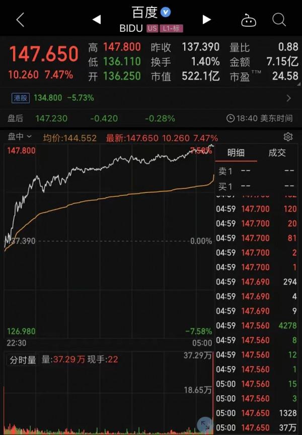 奧密克戎現重要訊號！中概股集體大反彈，阿里大漲10%，滴滴漲9.8%，百度漲超7%！疫苗股卻崩了…