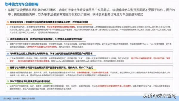 汽車企業能力建設：軟體定義汽車趨勢下企業能力規劃研究
