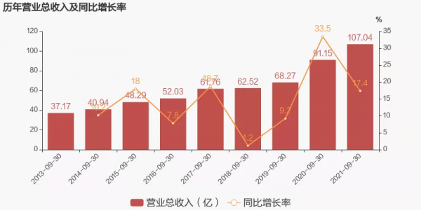 盤點｜廚電行業隱藏的&OpenCurlyDoubleQuote;高手&rdquo;有哪些？