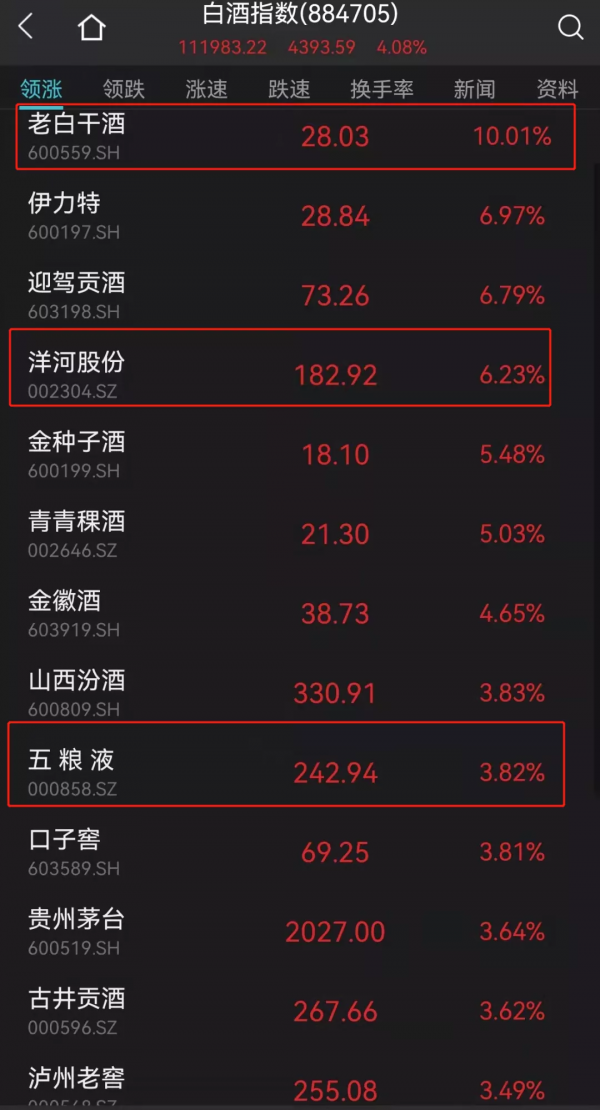 白酒大爆發,貴州茅臺重新站上2000元,2020年年底的白酒行情又要回歸了? 白酒大爆發,貴州茅臺重新站上2000元,2020年年底的白酒行情又要回歸了?