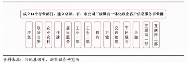 三大運營商佈局數字中國