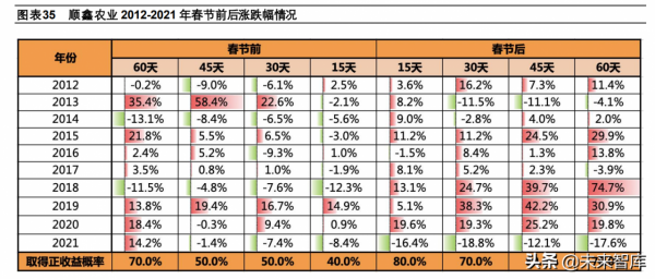 白酒行業專題報告：2012-2021年白酒春節行情分析