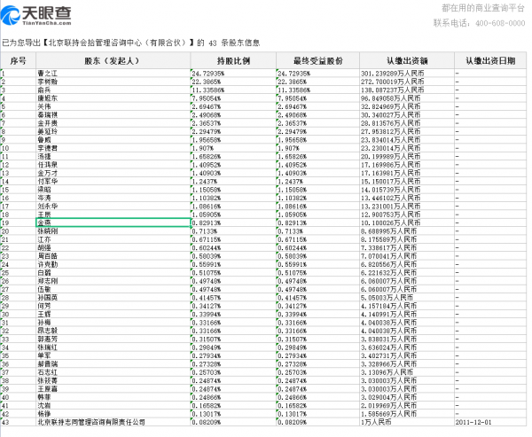聯想員工持股的名單及比例