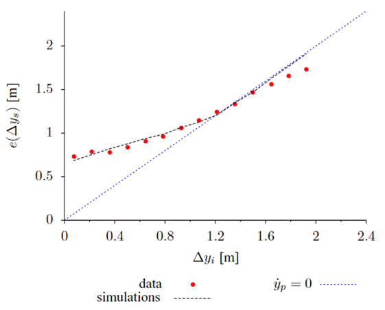 走路的時候如何不碰到別人是一門深奧的學科