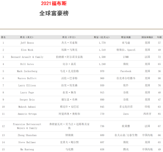 震動金融圈！4000多億身家，67歲中國首富進軍私募！又有300億量化私募巨頭緊急出手，通知渠道提前“封盤”控規模