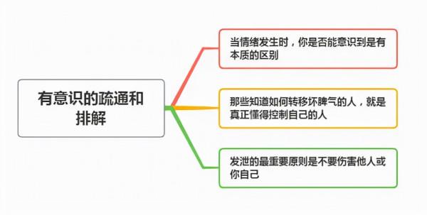 掌控好自己的情緒,你才會變得更加聰明!4個步驟,教你管理情緒 掌控好自己的情緒,你才會變得更加聰明!4個步驟,教你管理情緒