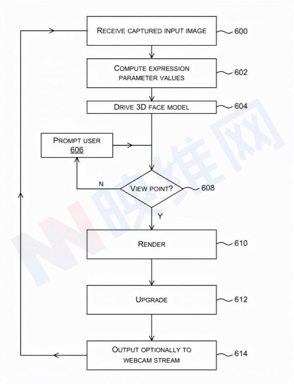 微軟專利介紹用機器學習為HoloLens使用者提供完整面部顯示效果