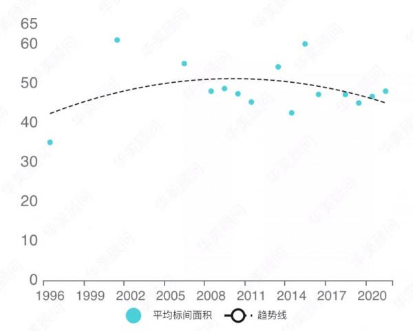 品牌大資料 | 經典奢華 洲際酒店 品牌大資料 | 經典奢華 洲際酒店