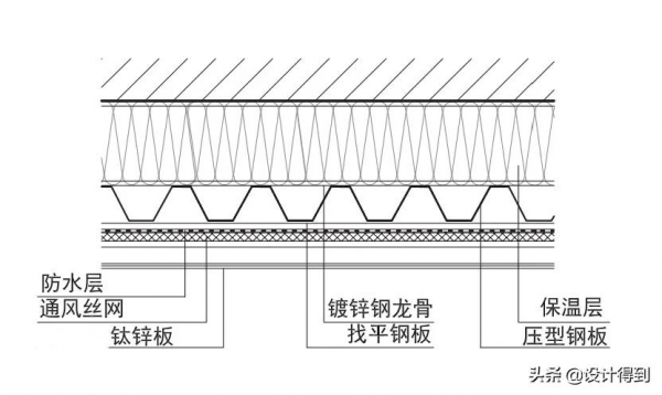鈦鋅板的施工工藝是什麼？
