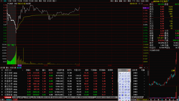 後市漲停預測2022.1.14