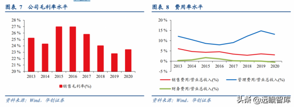 自動駕駛中國落地的領航人，德賽西威：積極擁抱汽車智慧化新浪潮