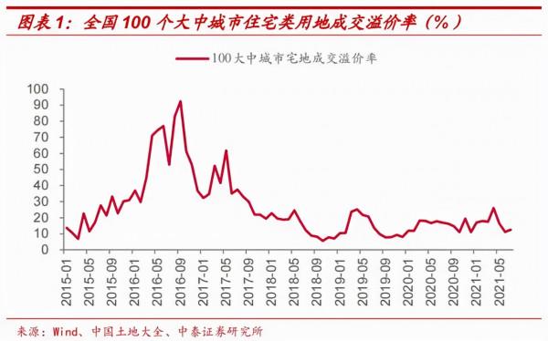 房地產退潮後，什麼最貴？