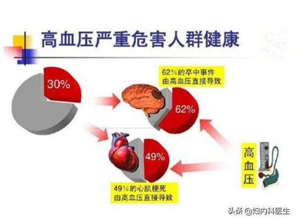 天天清蒸精瘦肉到底可不可以防控高血壓症？醫生一文告訴你