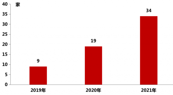 白皮書丨物業邊界不斷延伸，三大助力再掀併購熱潮