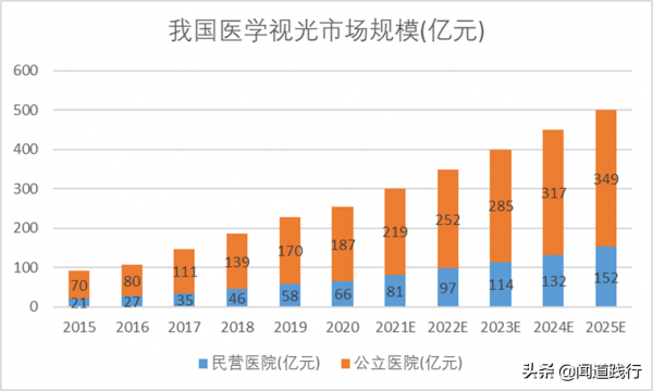 愛爾眼科，在黃金賽道上價值迴歸