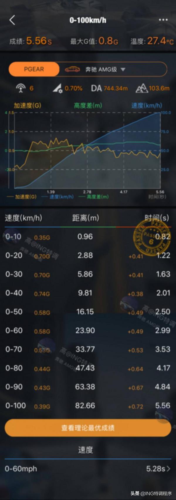 賓士AMG E43 3&period;0T刷ecu升級ING特調，再也不用吵著爸爸買GT-R了