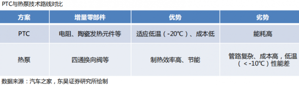 電動化大潮下，汽車熱管理系統地位提升，5股成最大贏家（名單）
